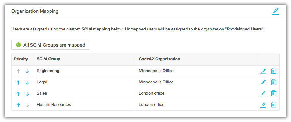 Organization_mapping