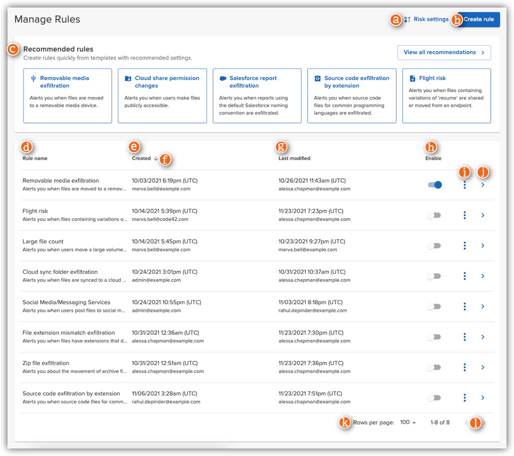 Manage Rules list
