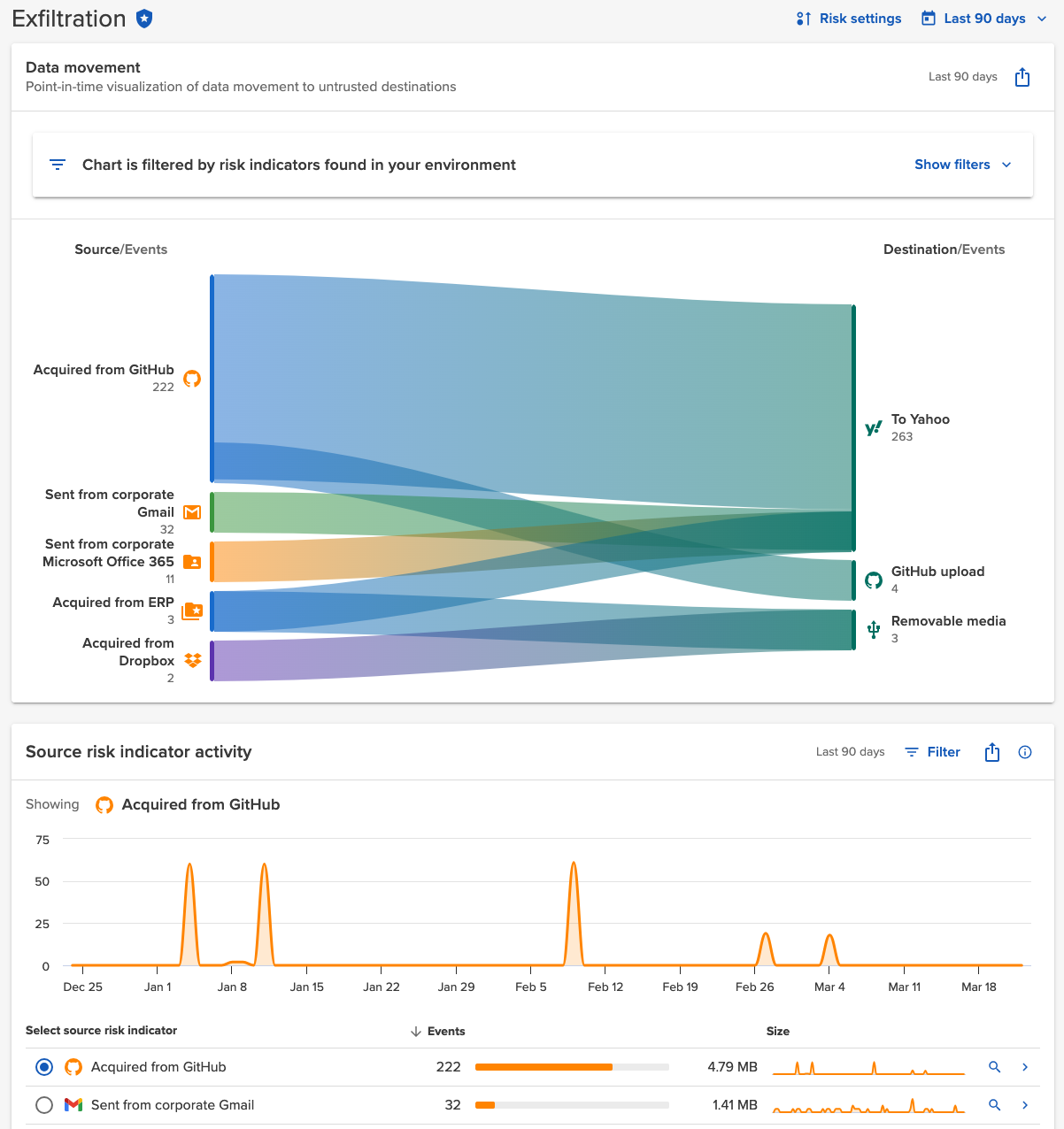 Exfiltration_Dashboard-2024-03-22-source.png