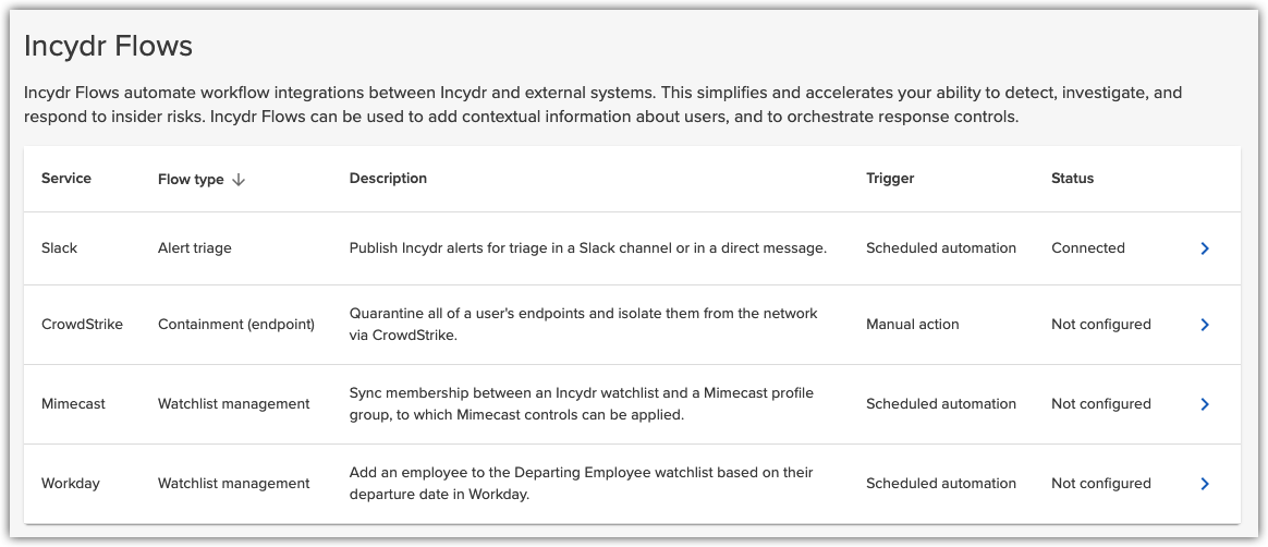 Incydr_Flows-2024-04-09-export.png