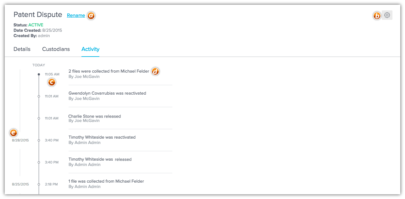 Activity details