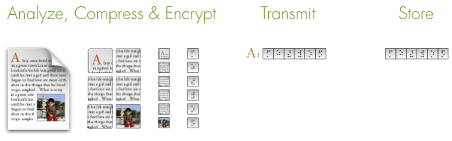Backup Process: New File